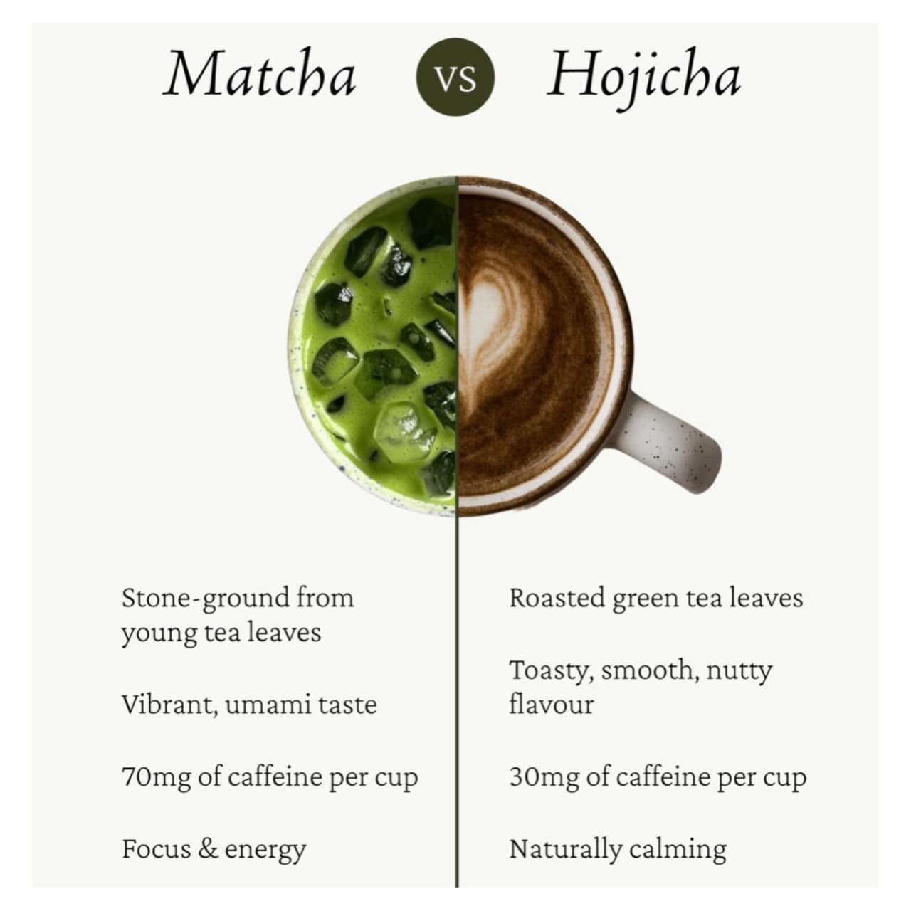 Inika Matcha + Hojicha Combo Pack